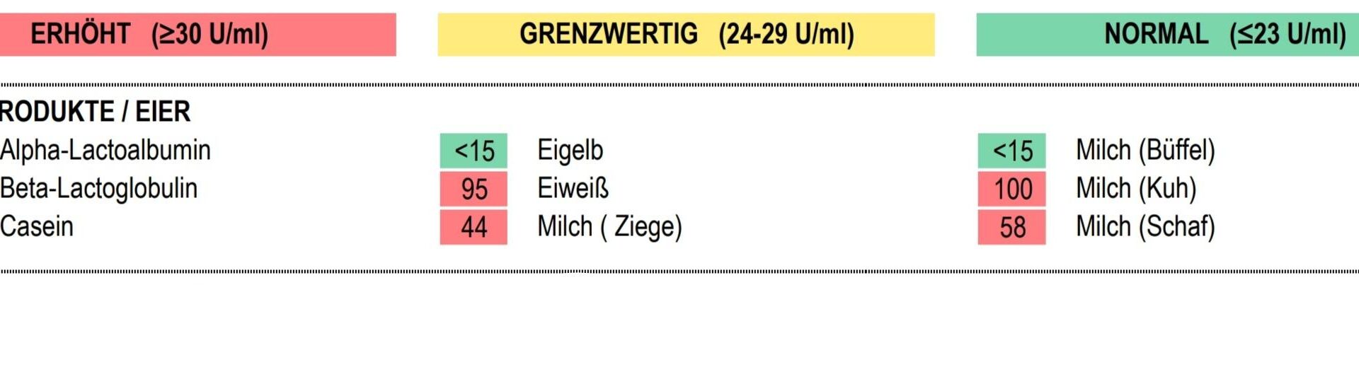 Laktoseintoleranz ja oder nein?