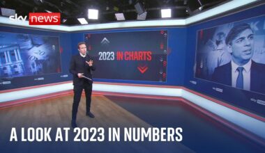 2023: A breakdown of the year in numbers