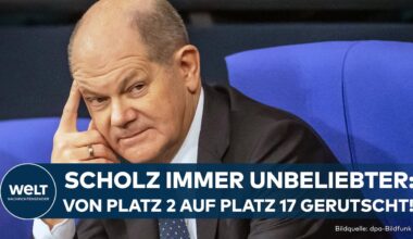 OLAF SCHOLZ IM UMFRAGENTIEF: SPD käme nur noch auf 15 Prozent der Stimmen