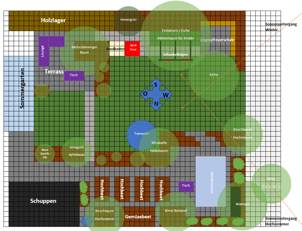 Gartenplanung