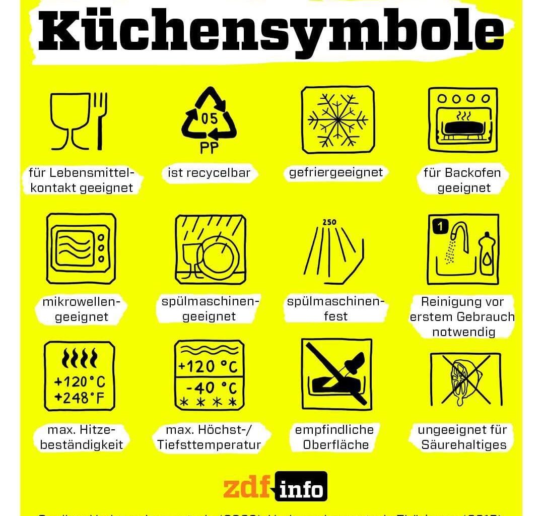 Das bedeuten diese Küchensymbole