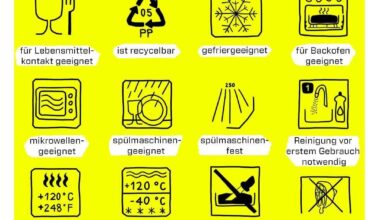 Das bedeuten diese Küchensymbole