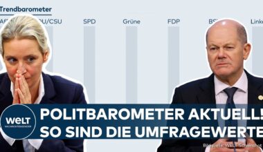 BUNDESTAG DEUTSCHLAND: Politbarometer | Das sind die Umfragewerte für Ampel, AfD und Co.