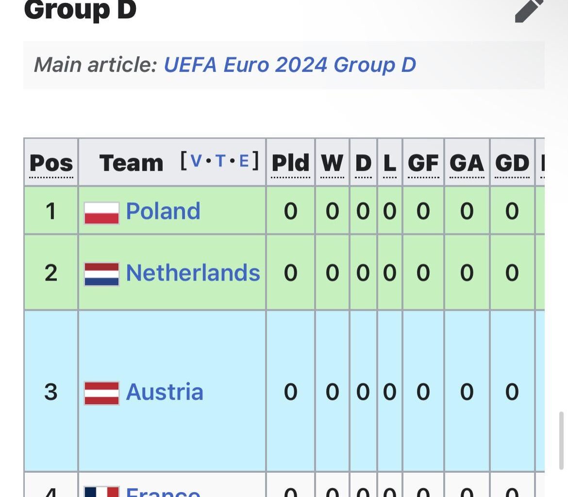 Round 100 of Denzel Dumfries vs Theo Hernandez, OFFICIALLY CONFIRMED for this summer for Euro 2024 as Netherlands & France are in the same group!!🍿🍿👀👀