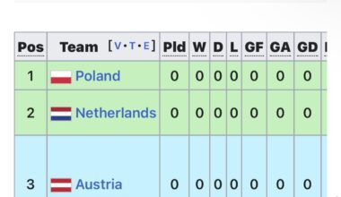 Round 100 of Denzel Dumfries vs Theo Hernandez, OFFICIALLY CONFIRMED for this summer for Euro 2024 as Netherlands & France are in the same group!!🍿🍿👀👀