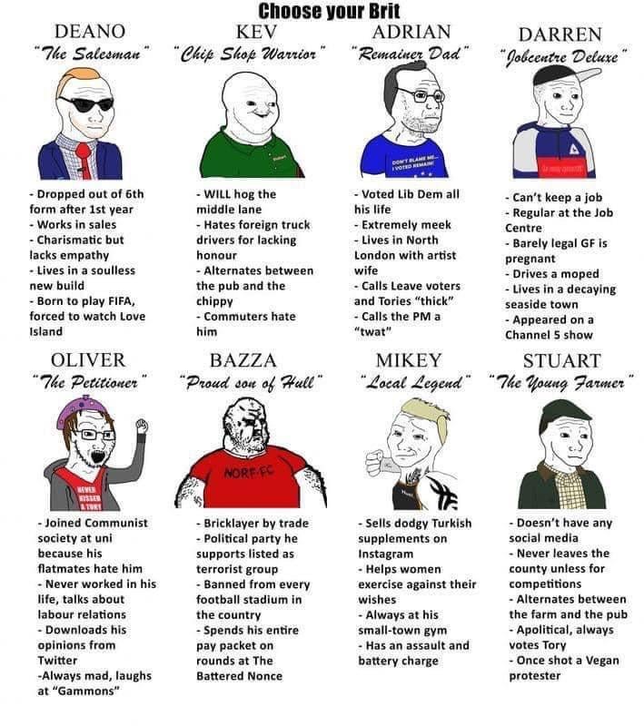 Choose your Brit