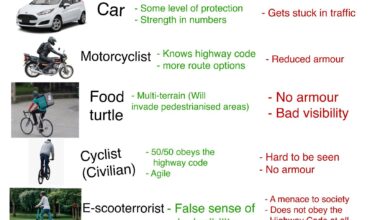 Road user food chain