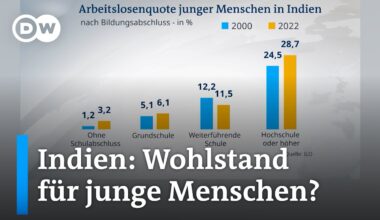 Kann Modi Indiens Wirtschaftswunder aufrechterhalten? | DW Nachrichten