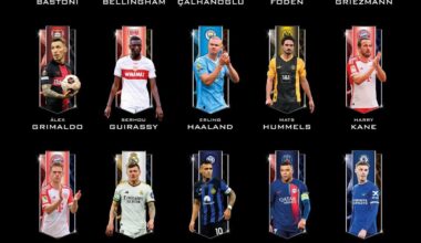 [Official] Nominees for the Globe Soccer Best Men’s Player Award 2024. Alessandro Bastoni, Hakan Calhanoglu, and Lautaro Martinez are nominated.