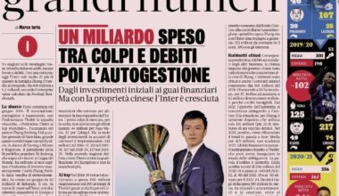 [GdS] Zhang, big numbers. As owner, Suning and the Zhang family spent the total of one billion. From initial investments to financial troubles, but with Chinese ownership, Inter has grown.