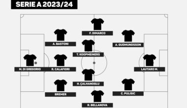 [OptaPaolo] XI - Here is the Serie A 2023/24 best XI based on Opta data. Bastoni, Calhanoglu, Dimarco and Lautaro make the team.