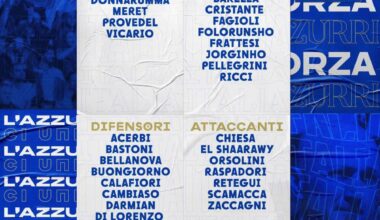 [OFFICIAL] Italy provisional squad for Euro 2024. Bastoni, Acerbi, Darmian, Dimarco Frattesi, and Barella, make the team. 4 players will be cut to make the final list.