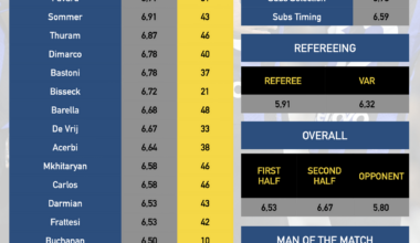 Post Match Survey (End Of The Season Results)