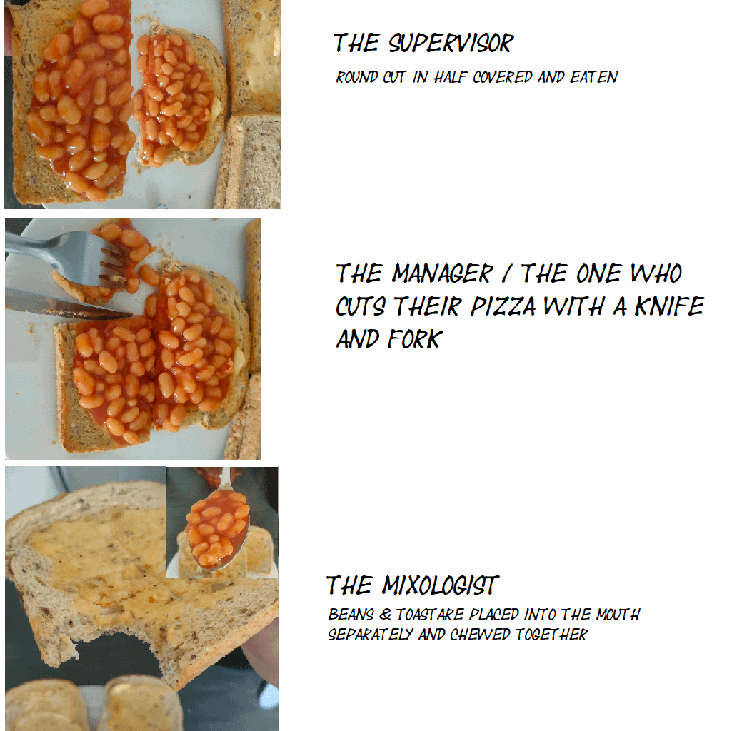 How do you eat your Beans on Toast?