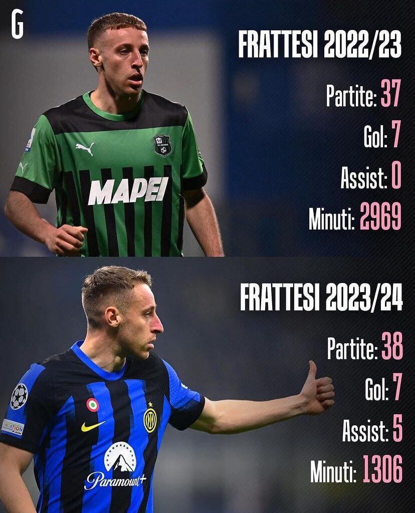 [GdS] Davide Frattesi’s stats this season compared to last season with Sassuolo: Same amount of goals and 5 more assists in much less minutes with Inter.