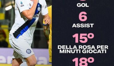 [GdS] Davide Frattesi is 15th for minutes played for Inter out of all the players, and has started only 18 matches this season. Despite this, he has 8 goals and 6 assists in all competitions for Inter this season.