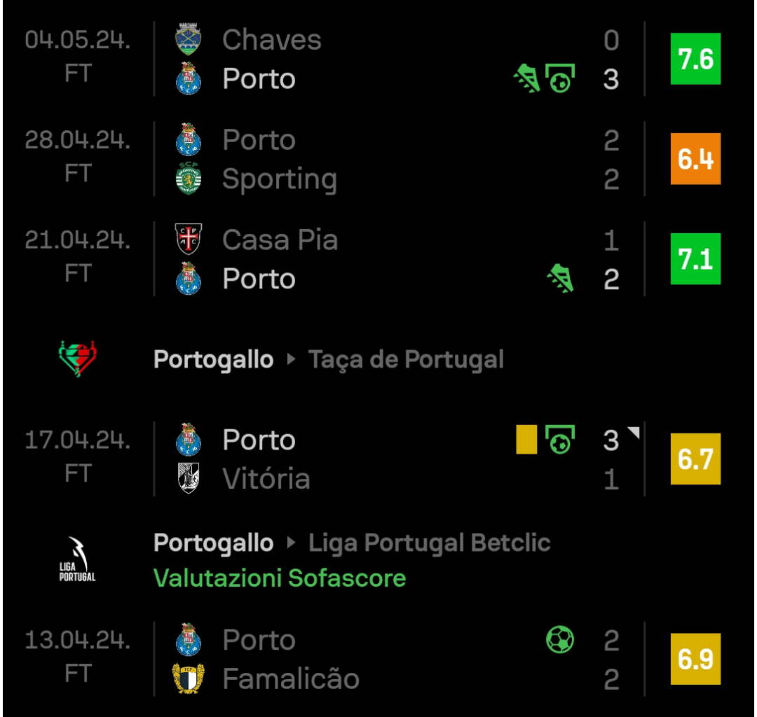 Taremi has collected 10 goals contributions in his last eleven games for club and county (in the screenshot I couldn't fit his last penality goal scored agaist Sporting in the cup final).