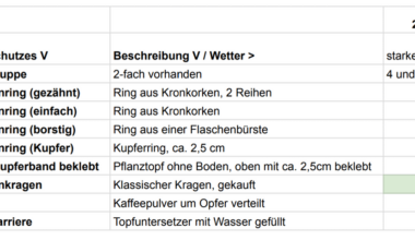 Kampf den Schnecken