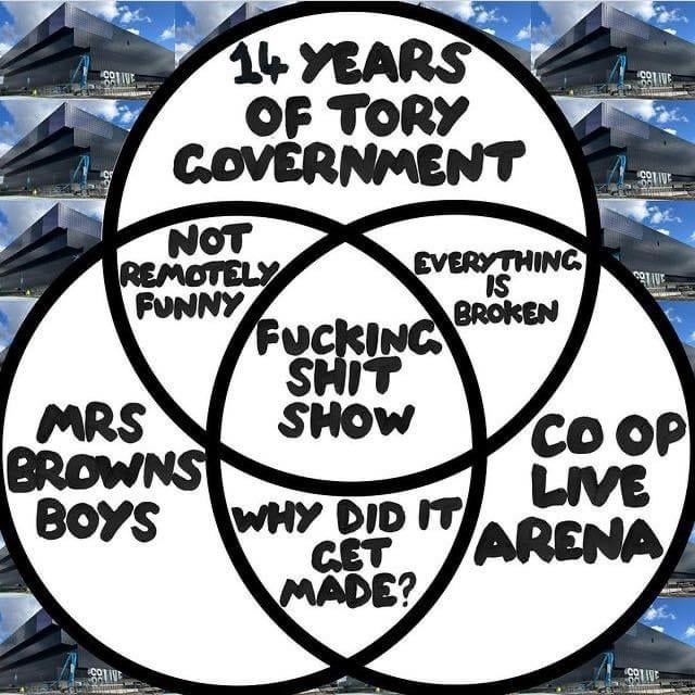 The perfect Venn diagram