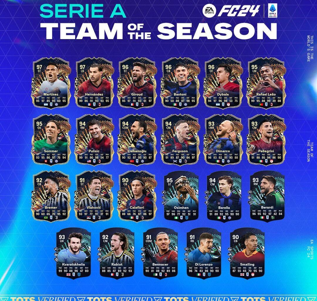 [EA SPORTS FC] Lautaro Martinez, Alessandro Bastoni, Yann Sommer, Hakan Calhanoglu, Federico Dimarco and Nicolo Barella have all been included in the FC 24 Serie A Team of the Season!