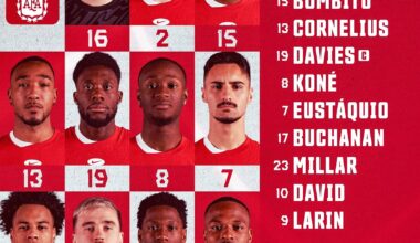 [CANMNT_Official on X] Buchanan starts for Canada vs Argentina in Copa America