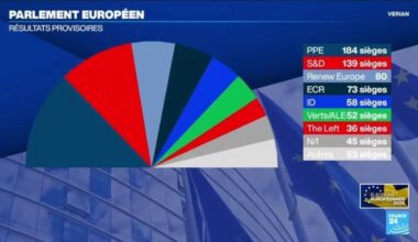 Sa victoire aux européennes renforce Meloni en Italie et à Bruxelles • FRANCE 24