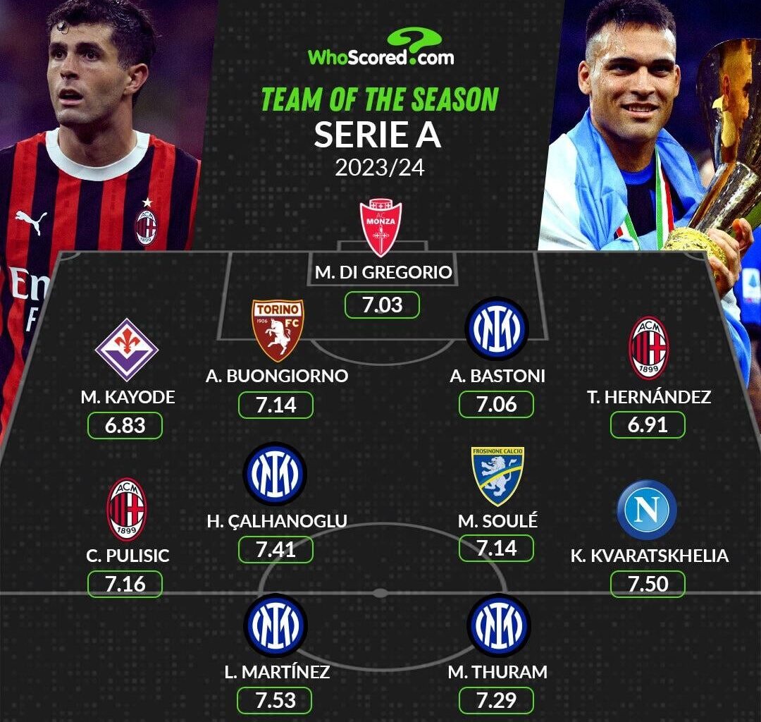 [WhoScored] Bastoni, Calhanoglu, Thuram and Martinez in the Serie A Team of the Season. Lautaro Martinez is also the Serie A Player of the Season.