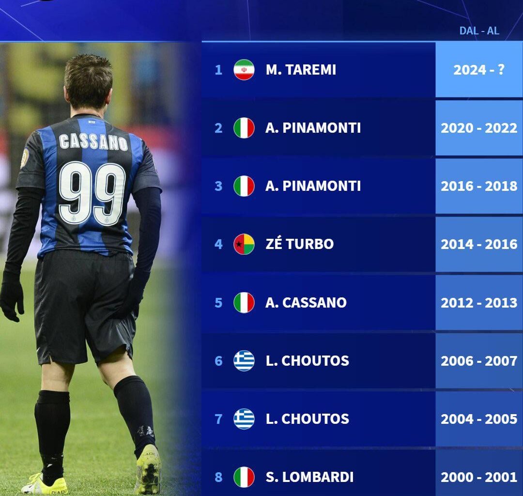 [Transfermarkt IT] Taremi expressed his preference for the number 99 shirt, worn in Inter’s history by only 5 other players.