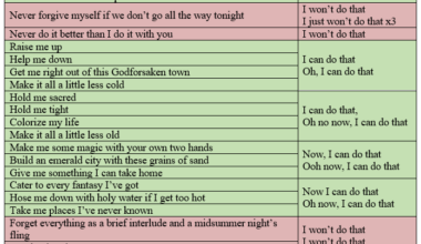 [OC] What Meatloaf Will and Won't Do for Love