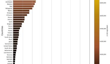 [OC] How much do countries pay their athletes for Olympic Gold?