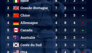 French satirical account is updating an "almost-medalist" table for athletes that placed 4th/5th/6th and I'm starting to feel sorry for the Italians because they are dominating