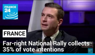 France: far-right National Rally collects 35% of vote intentions ahead of French elections