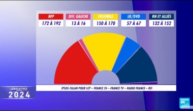 Législatives 2024 2nd tour - NFP en tête, talonné par Ensemble et le RN : suivez la soirée en DIRECT