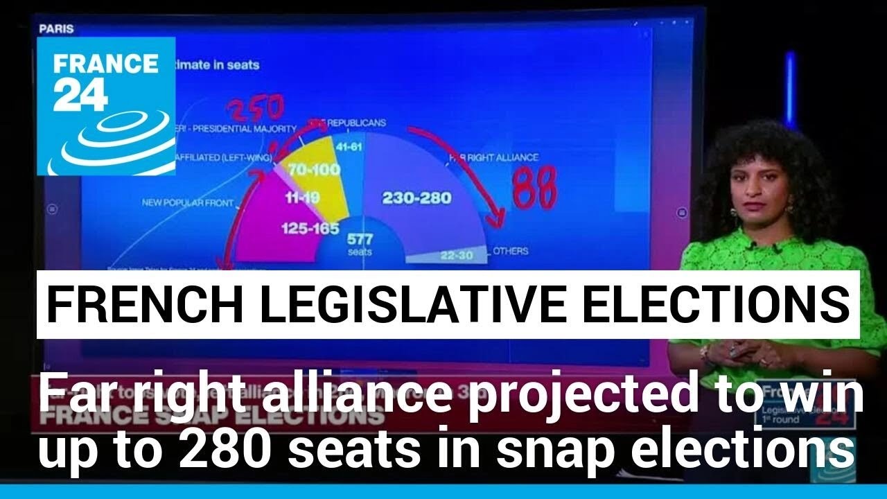 Far right alliance projected to win up to 280 seats in snap elections • FRANCE 24 English