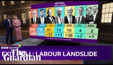 'Labour landslide': BBC presenters announce election exit poll findings