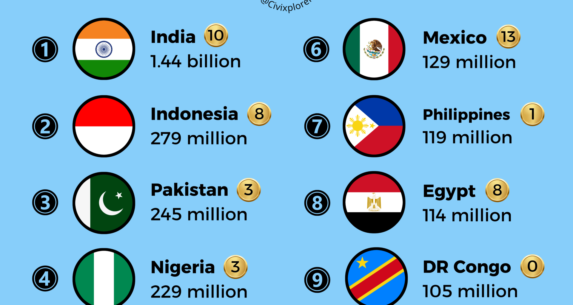 Michael Phelps (USA) is the athlete with the most gold medals in the history of the Olympics. [OC]