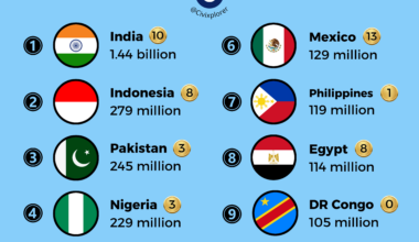 Michael Phelps (USA) is the athlete with the most gold medals in the history of the Olympics. [OC]