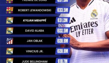 Highest earners for the 2024/25 La Liga season