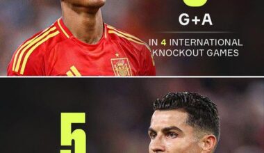 Lamine Yamal matches Cristiano Ronaldo's KO-Stage G/A stats at EURO/World Cup in 18 fewer matches