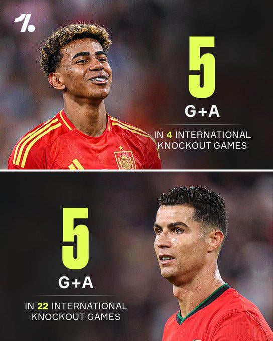 Lamine Yamal matches Cristiano Ronaldo's KO-Stage G/A stats at EURO/World Cup in 18 fewer matches