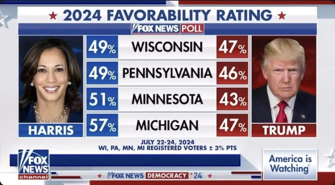 Latest Fox News Poll Predicts Ketchup Will Hit The Walls Tonight