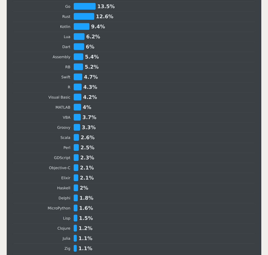 2024 Stack Overflow Developer Survey is here 🧐