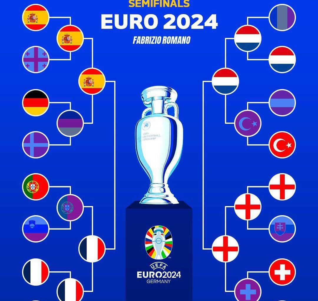 The Semifinals of Euro 2024 are set