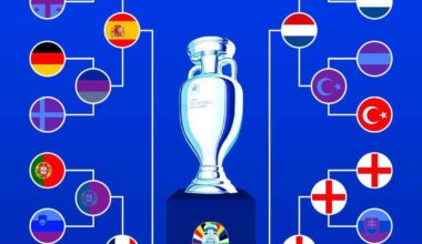 The Semifinals of Euro 2024 are set