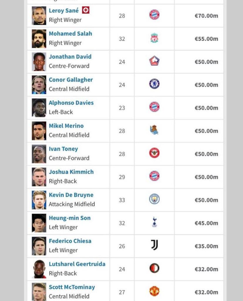 Some of the players that have contracts set to expire in 2025!