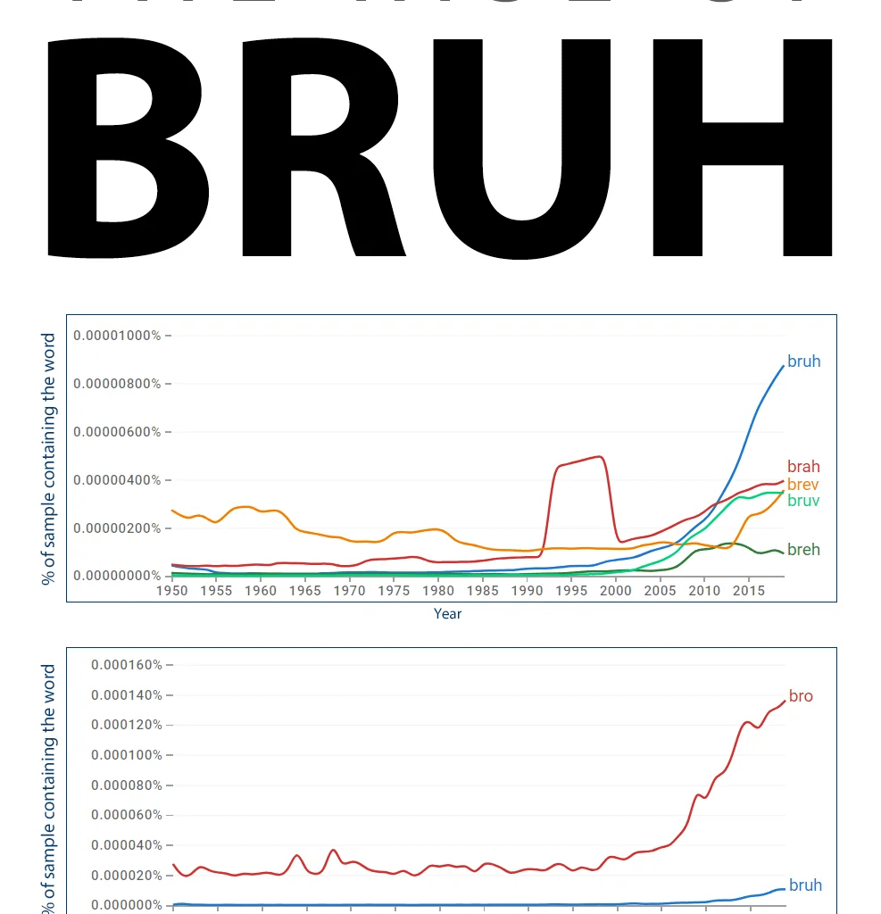 We're living through a cultural bruh moment [OC]