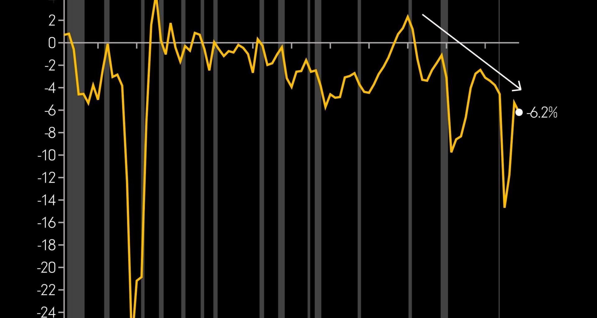 [OC] The US Budget Deficit