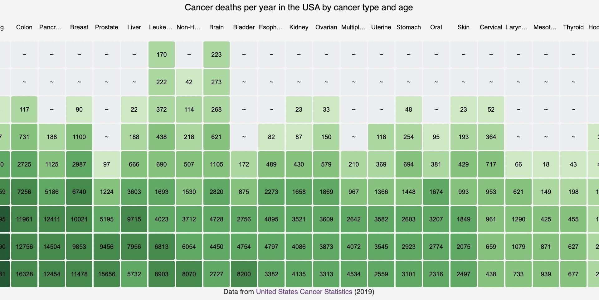 [OC] Cancer in the United States