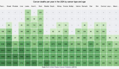 [OC] Cancer in the United States