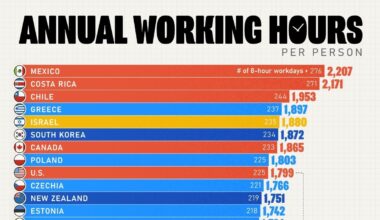 How Many Hours Does the Average Person Work in a Year?